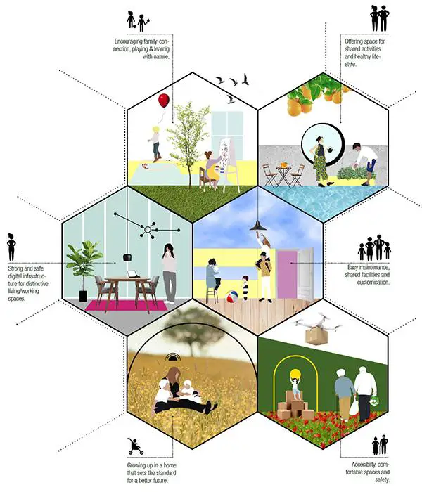 How Does A Beehive Work As A System?