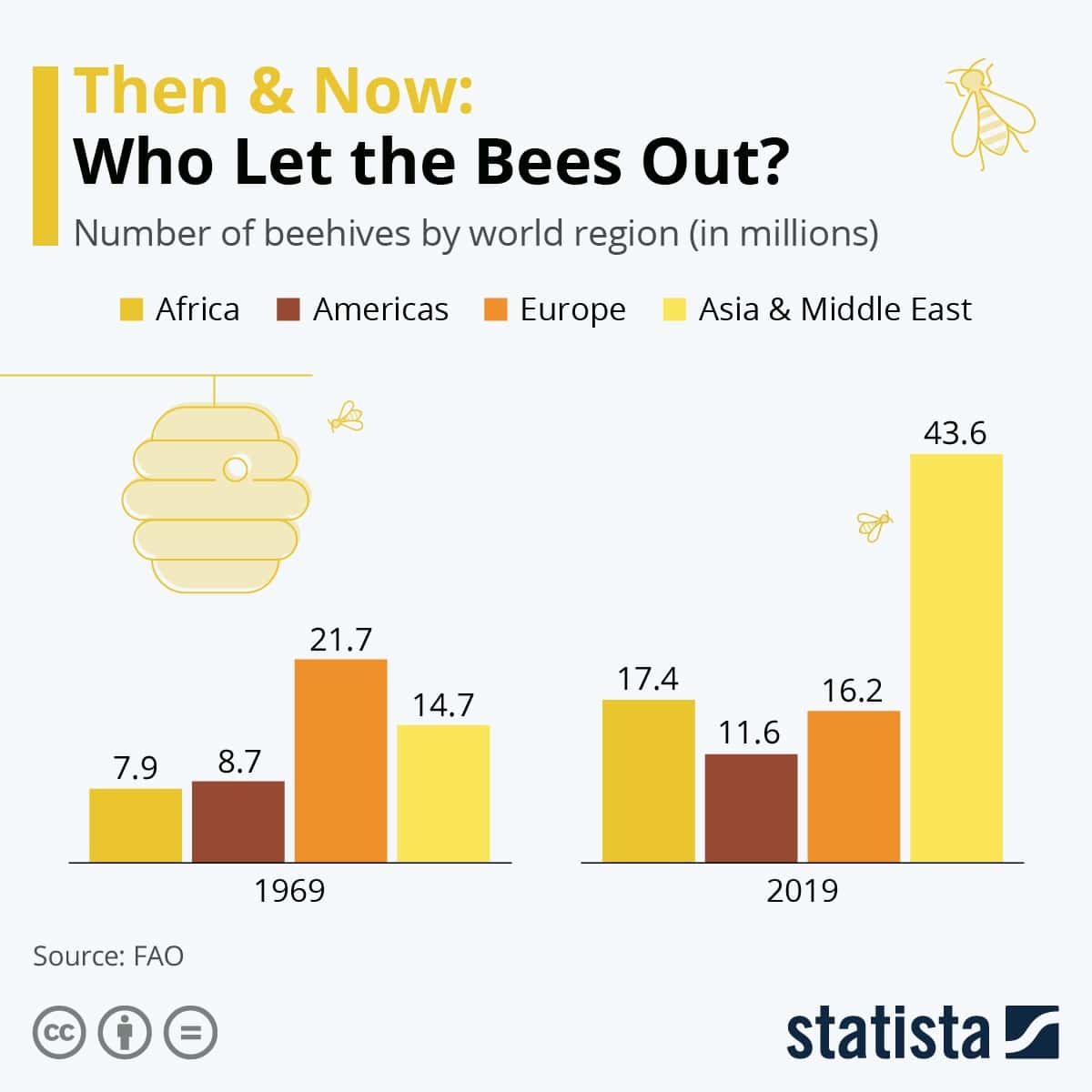 bee populations 33